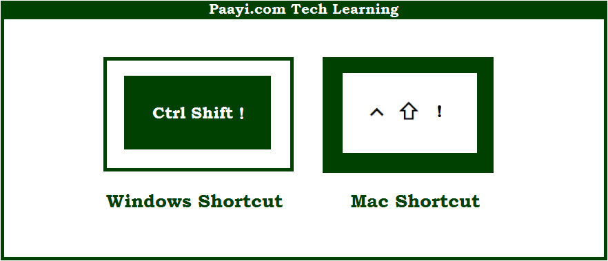 learn-how-to-apply-number-format-with-shortcut-in-google-sheets