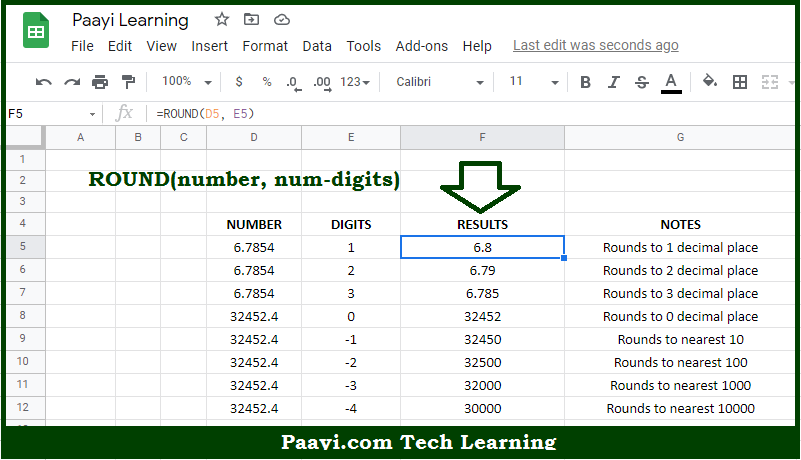 Learn How To Use Google Sheets ROUND Function Paayi Tech