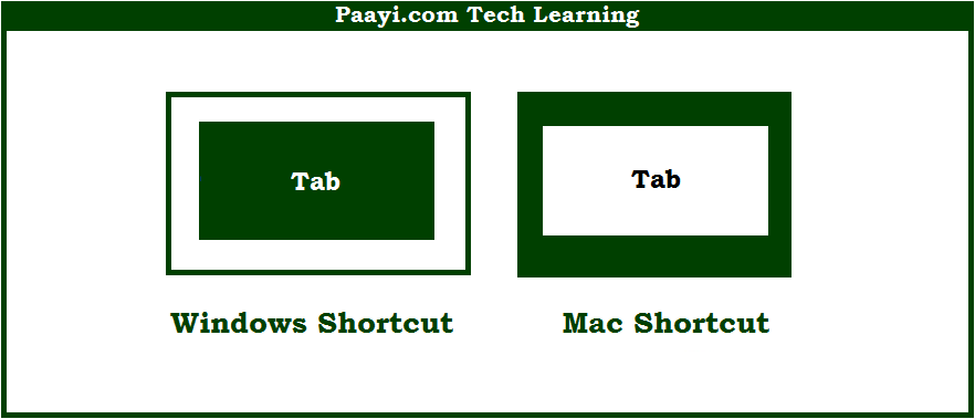 how-to-move-active-cell-right-in-selection-with-shortcut-in-sheets