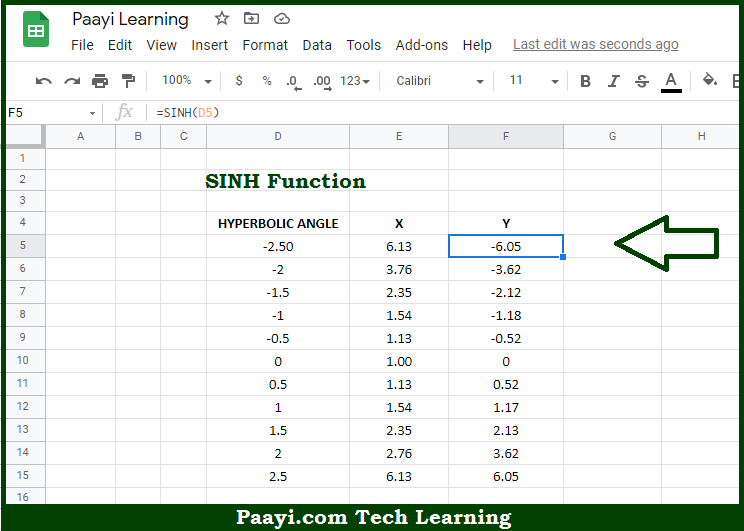 Learn How To Use Google Sheets SINH Function Paayi Tech
