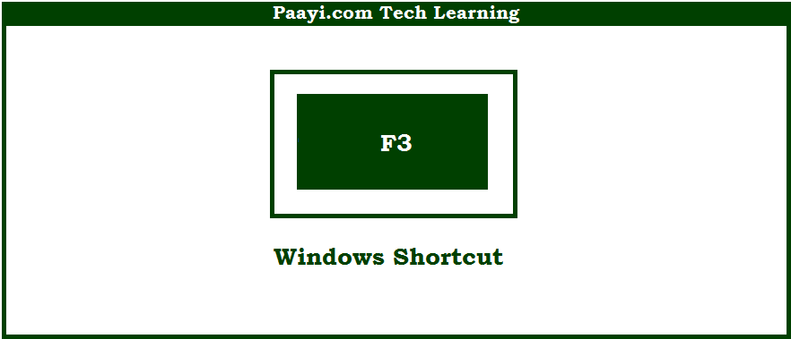 Learn How To Paste Name Into Formula With Shortcut In Microsoft Excel