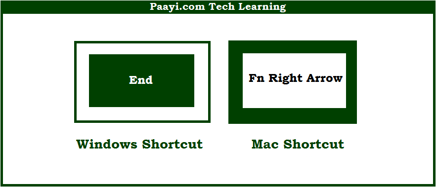 how-to-move-to-the-last-cell-in-spreadsheet-with-shortcut-in-sheets