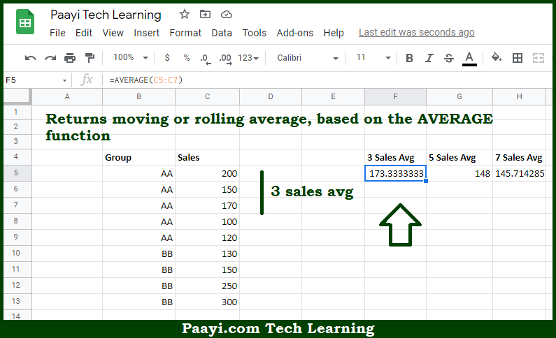 Moving Average Formula Google Sheets