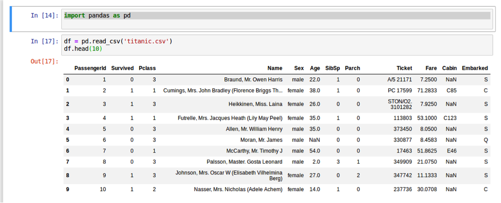 Python Tutorials: Learn Pandas Data Science in Detail | Paayi Tech