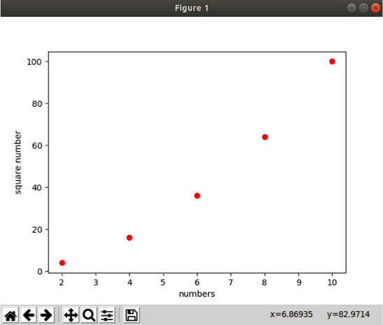 Python Tutorials: Learn Plotting Graph with Matplotlib in Python