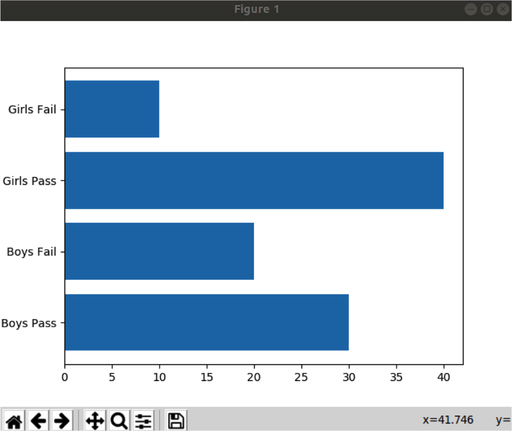 Python Tutorials: Learn Fun Stuff with Matplotlib in Python | Paayi Tech