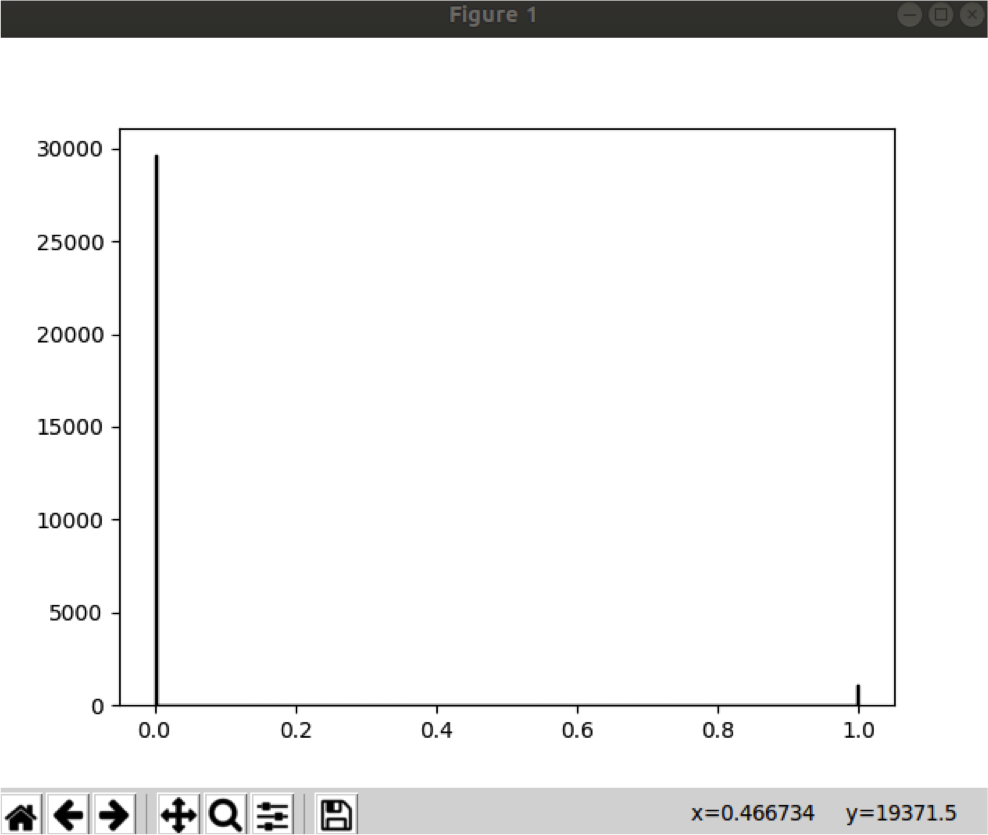 Python Tutorials: Plotting the Pixels on Matplotlib GUI | Paayi Tech